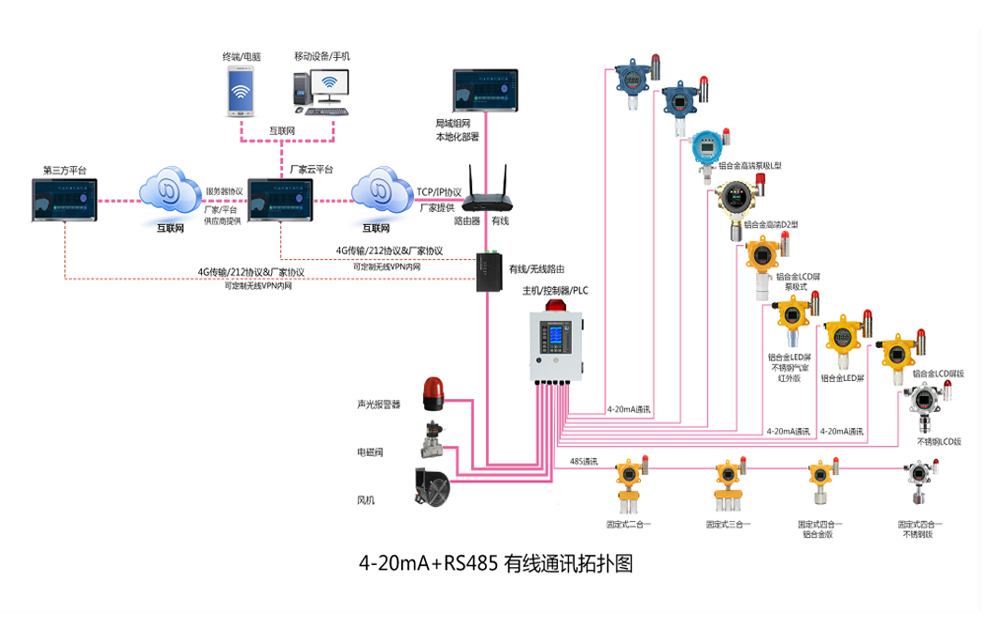 航空煤油氣體泄漏監(jiān)測方案